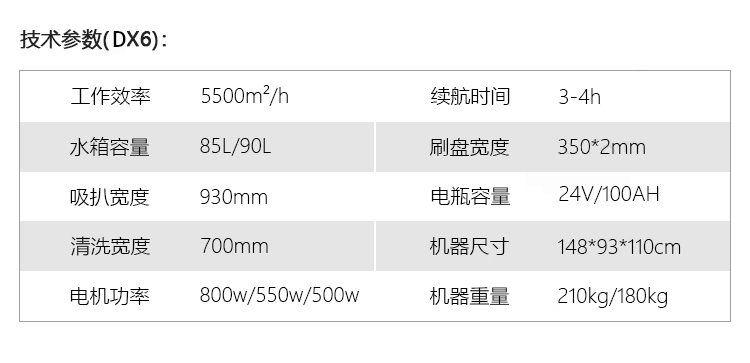 御衛仕小型駕駛式雙刷洗地機DX6