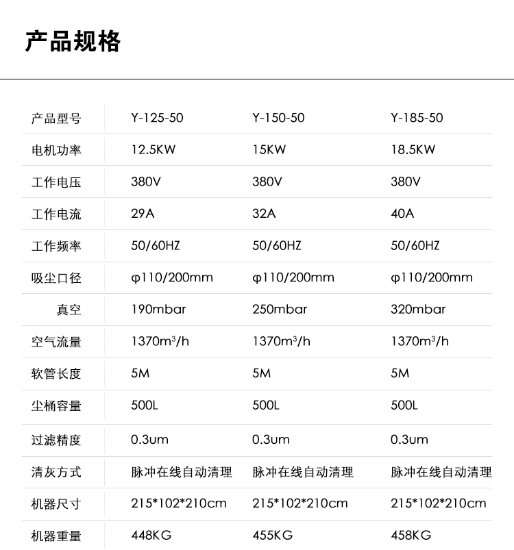 御衛仕脈沖反吹吸塵器Y-125-50